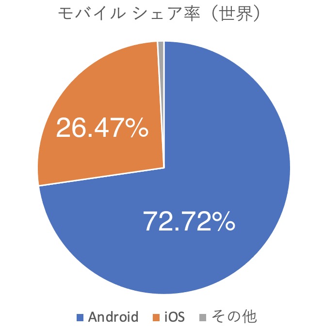 21年版 Iphoneの中身 Iphoneの使いこなし方やおすすめアプリ ウィジェット ショートカットを紹介