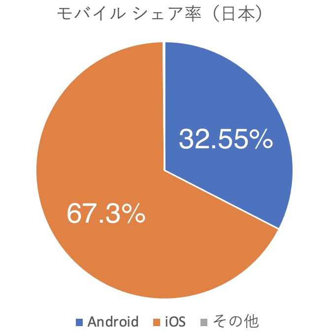 21年版 Iphoneの中身 Iphoneの使いこなし方やおすすめアプリ ウィジェット ショートカットを紹介