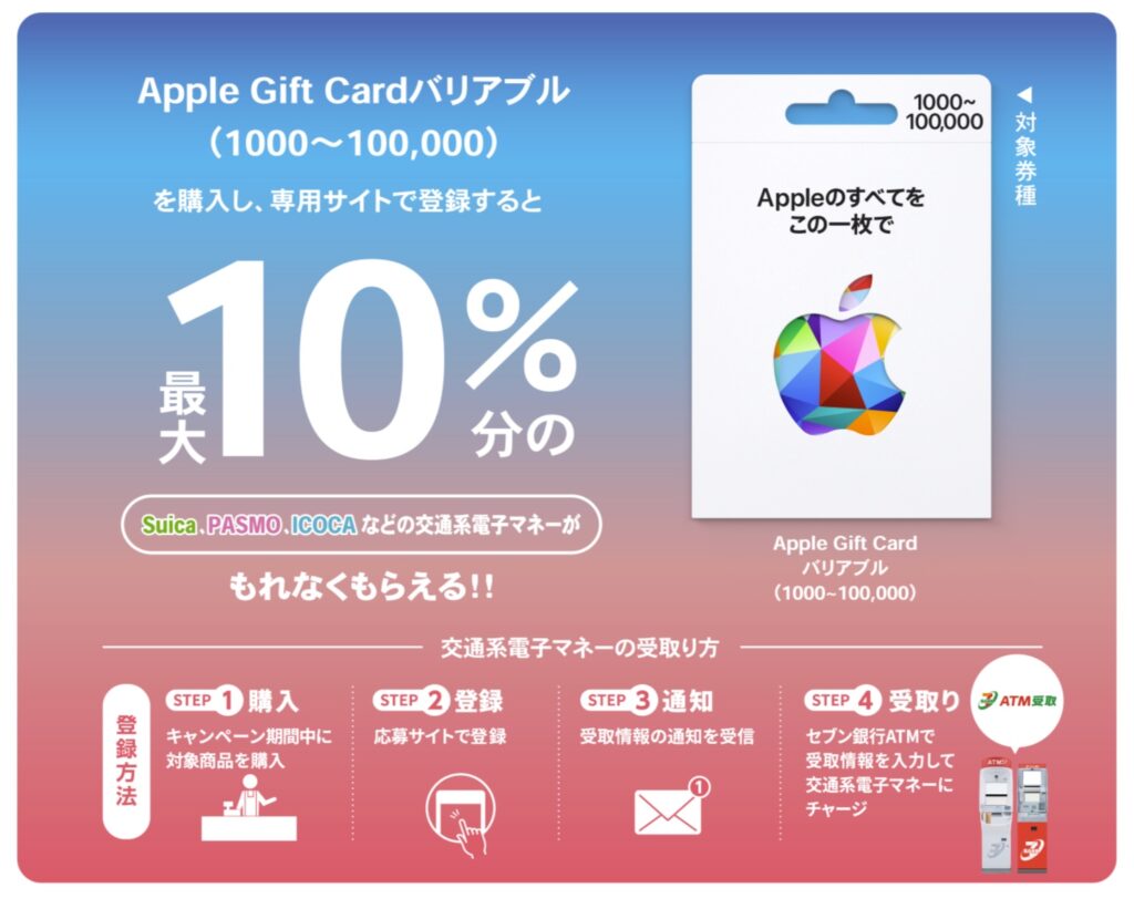 Appleギフトカードのセール情報