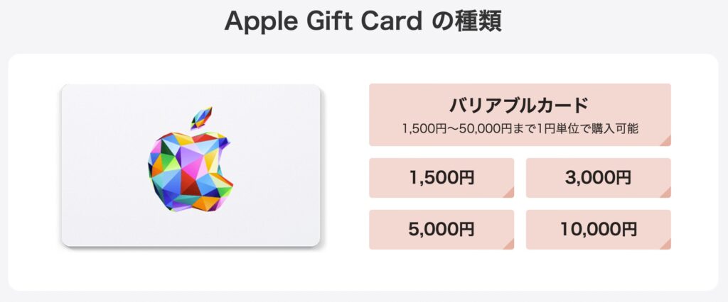 楽天市場でAppleギフトカードを購入