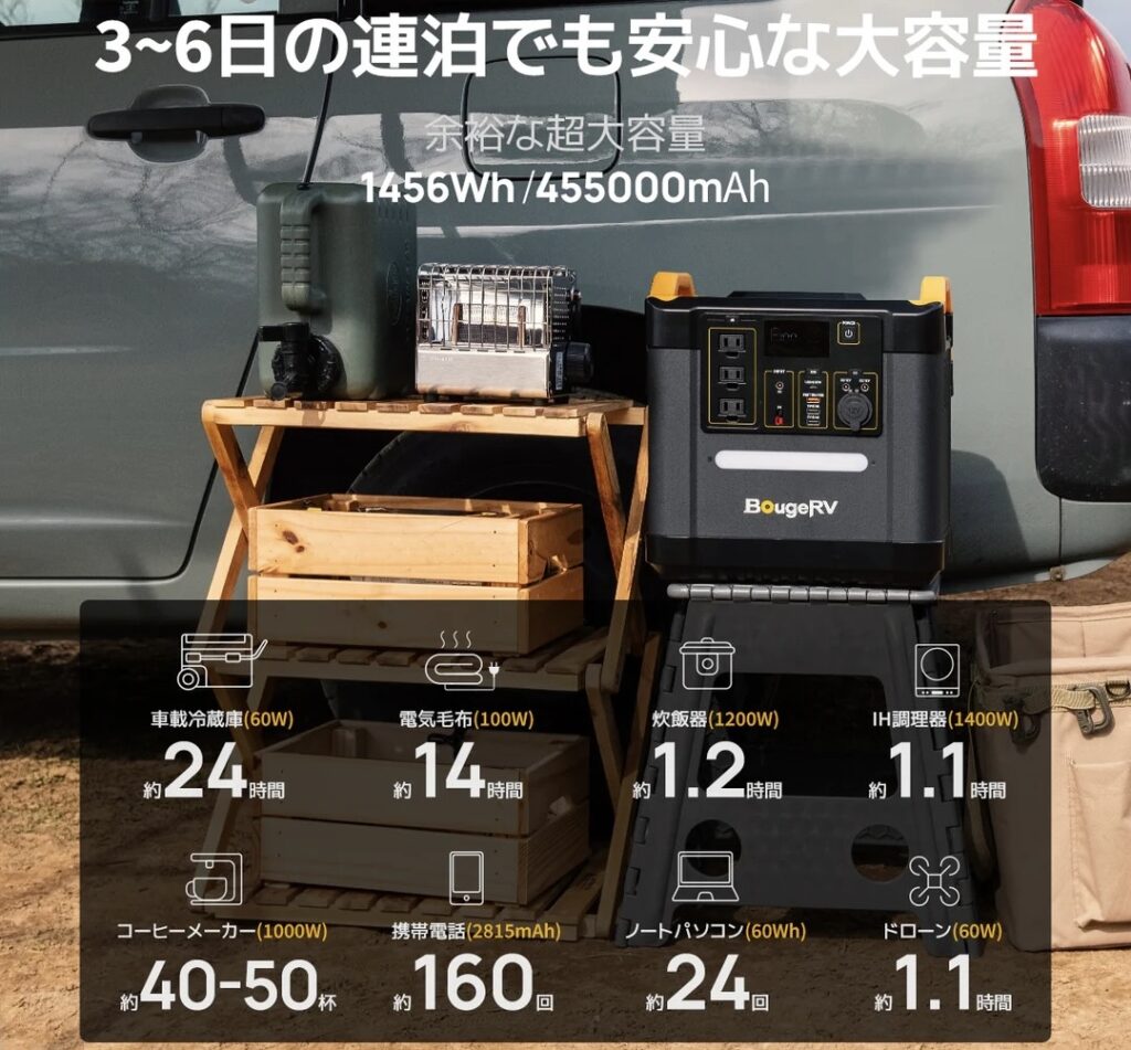 BougeRV Fort 1500ポータブル電源の容量