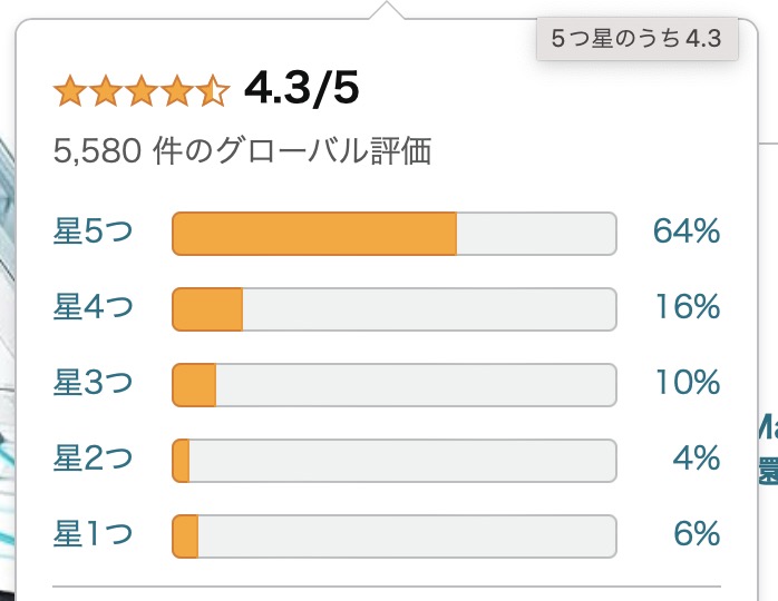 Glas tR EZ FitのAmazonでの評価