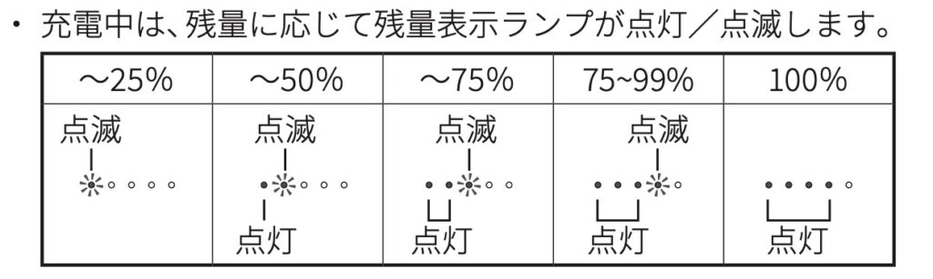 MagOn Air 5000のバッテリー残量