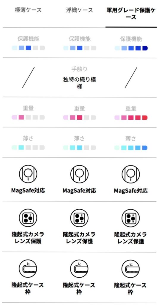 軍用グレード保護ケースの仕様