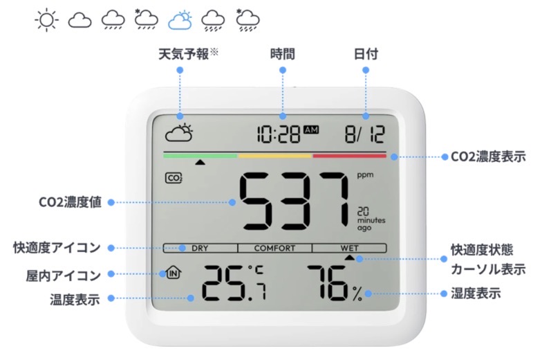 SwitchBot CO2センサー (温湿度計) の表示