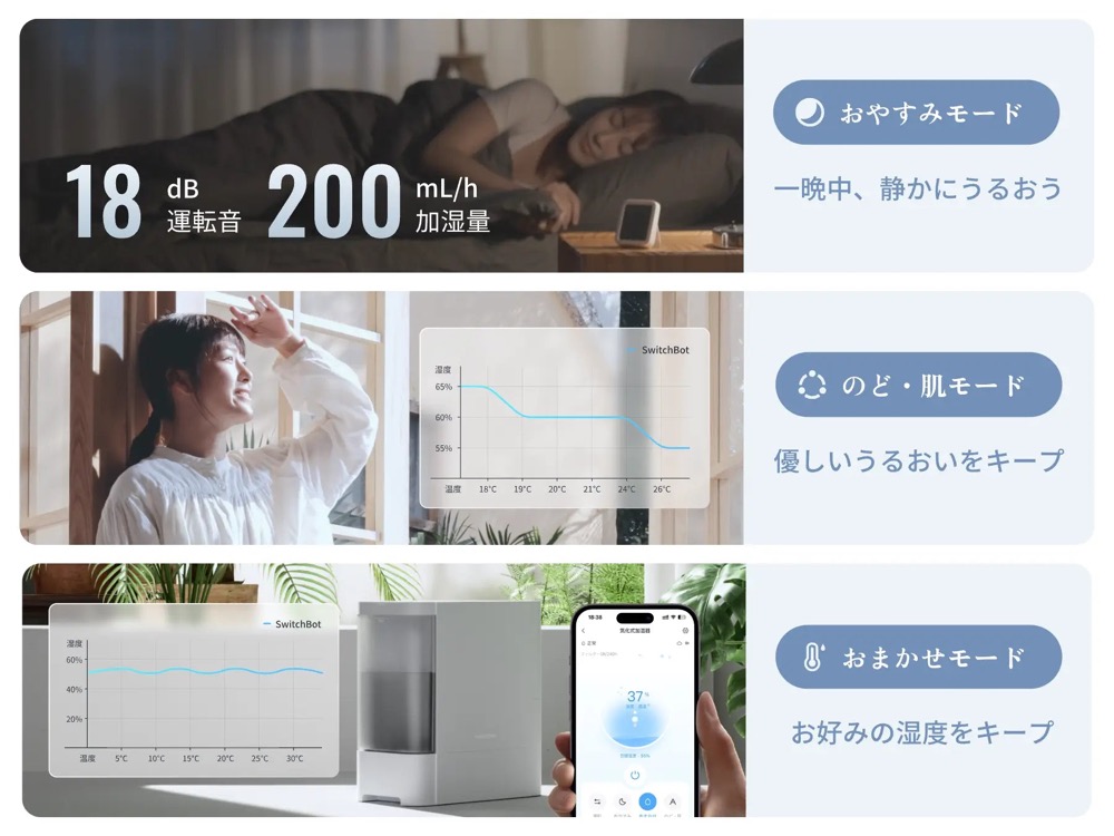 SwitchBot 気化式加湿器 Plusの運転モード
