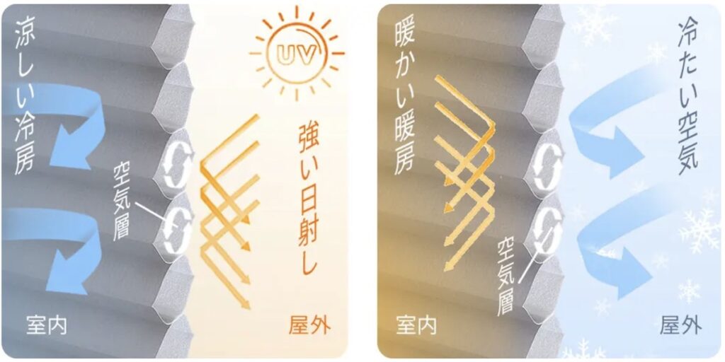 ハニカム構造の断熱効果