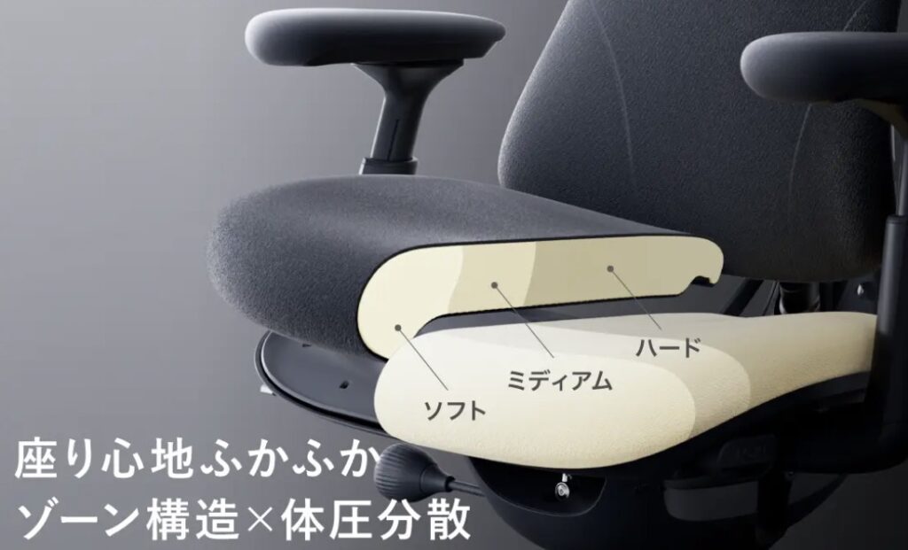 3層構造を採用したLiberNovo Omniの座面