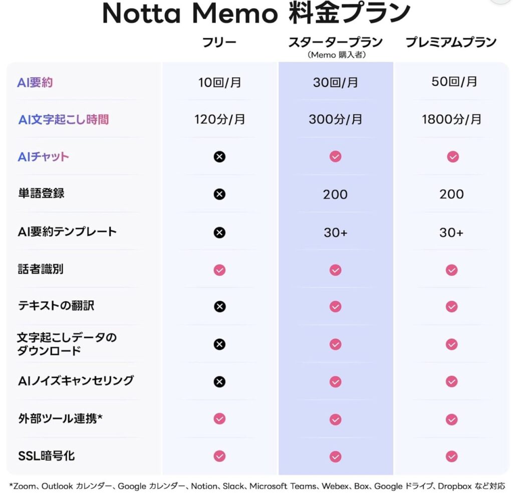 Notta Memoのプラン一覧