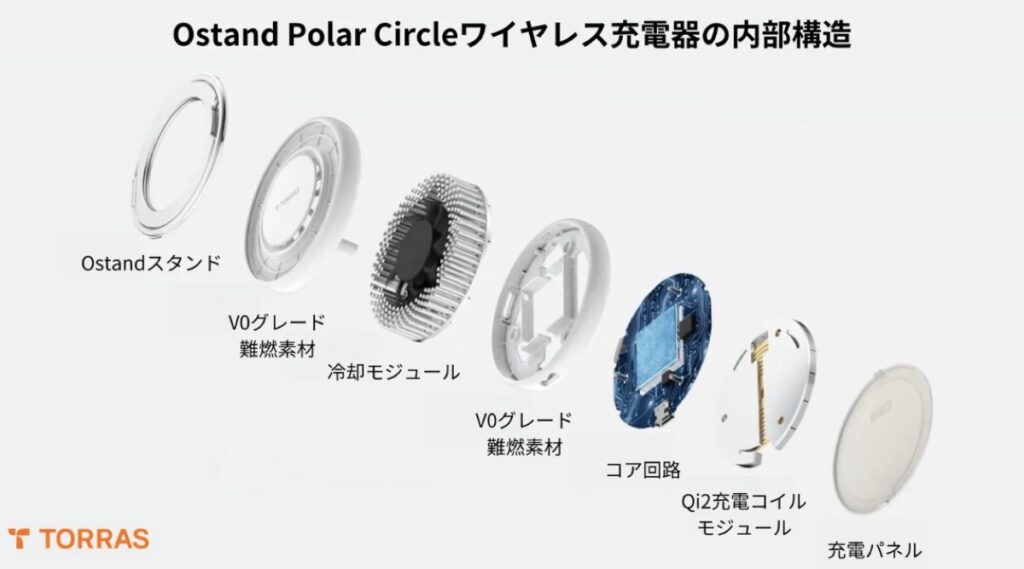 TORRAS Ostand PolarCircleの冷却機構