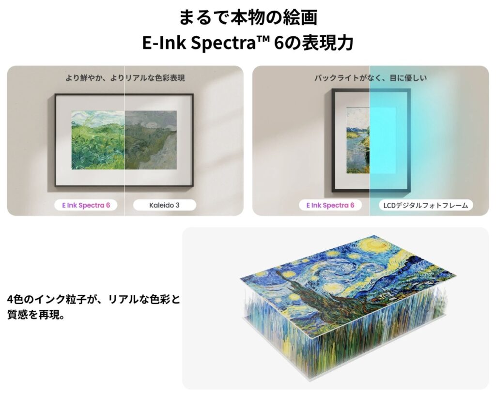 SwitchBot AIアートキャンバスの見え方