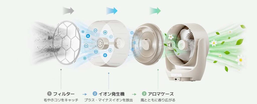 SwitchBot サーキュレーター 2 Proの付加機能